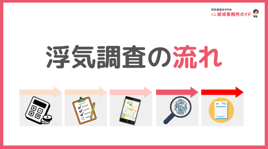 浮気調査の流れ｜依頼から報告書受け取りまでのステップ