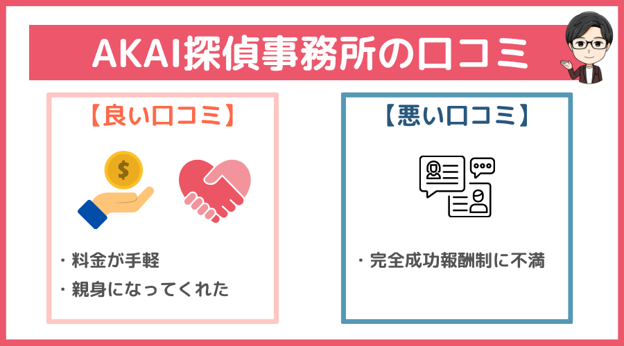 AKAI探偵事務所の口コミ
