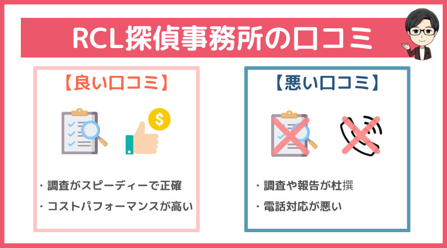 RCL探偵事務所の口コミ
