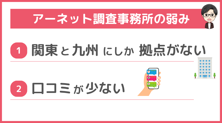 アーネット調査事務所弱み