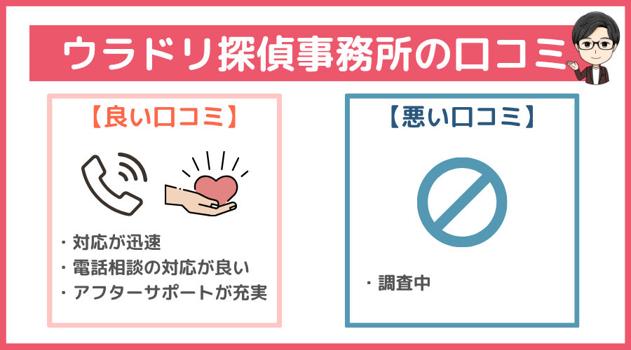 ウラドリ探偵事務所の口コミ