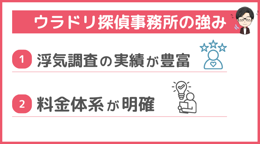 ウラドリ探偵事務所の強み