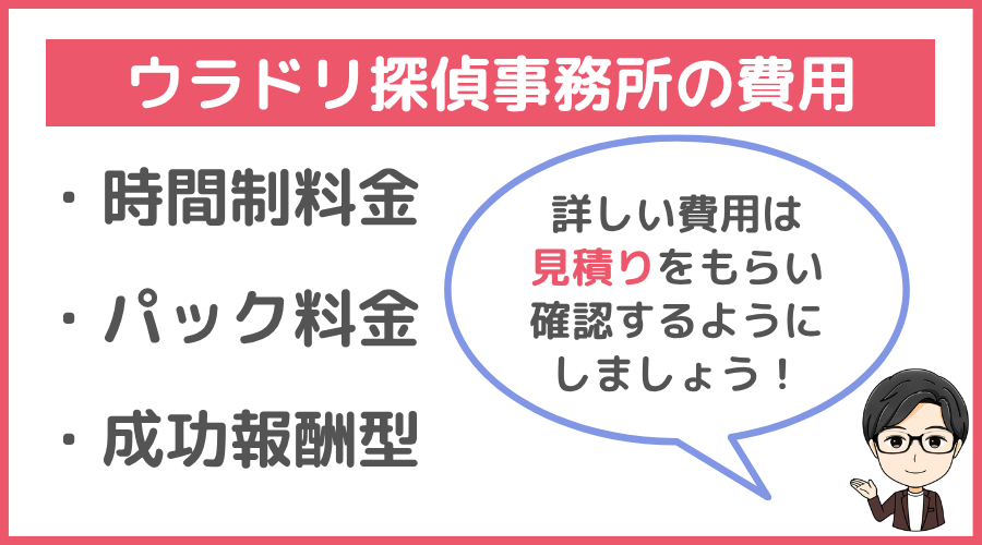 ウラドリ探偵事務所の費用