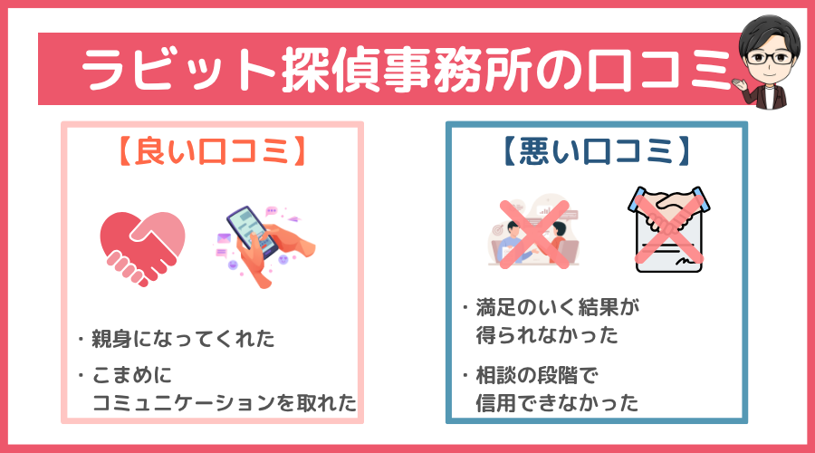 ラビット探偵事務所の口コミ