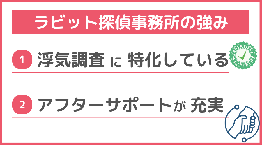 ラビット探偵事務所の強み
