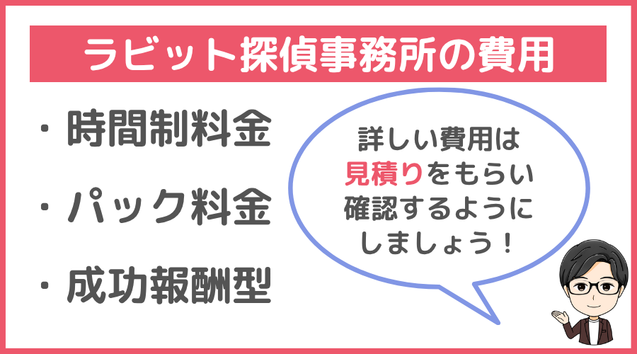 ラビット探偵事務所の費用