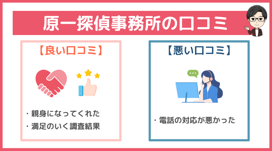 原一探偵事務所の口コミ・レビュー