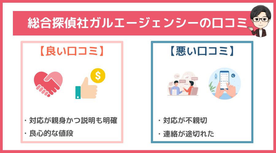 総合探偵社ガルエージェンシーの口コミ