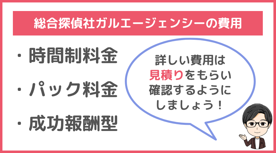 総合探偵社ガルエージェンシーの費用