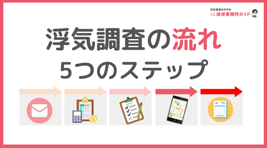 探偵に浮気調査を依頼する流れ【5つのステップ】