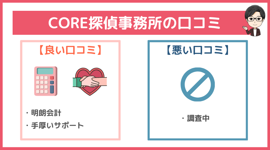 CORE探偵事務所の口コミ・評判・レビュー