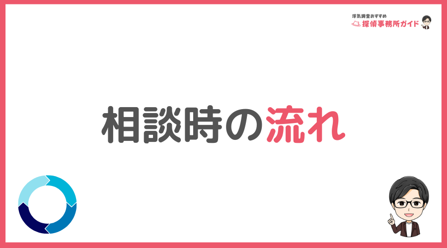 相談時の流れ