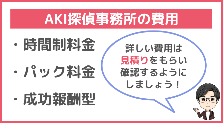 AKI探偵事務所の費用