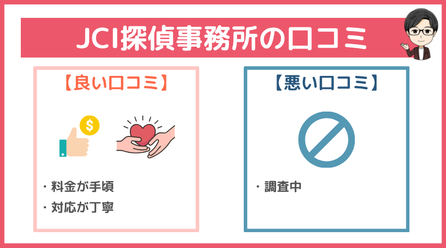 JCI探偵事務所の口コミ