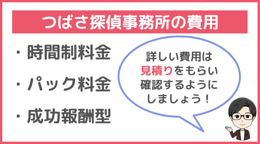 つばさ探偵事務所の費用
