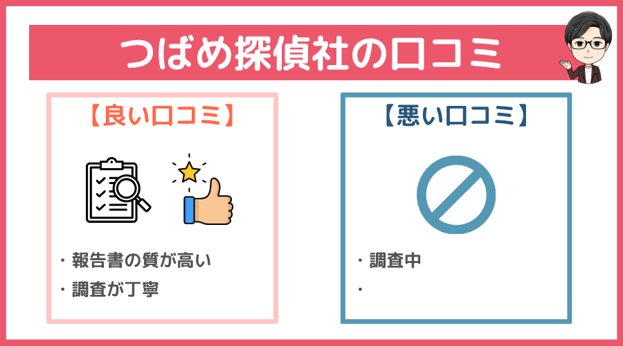 つばめ探偵社の口コミ