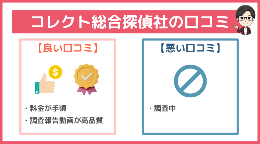 コレクト総合探偵社の口コミ