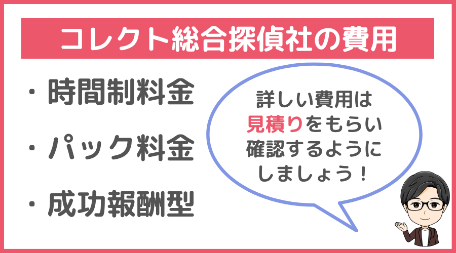 コレクト総合探偵社の費用