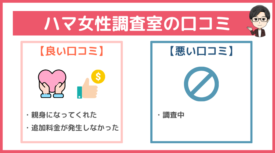 ハマ女性調査室の口コミ