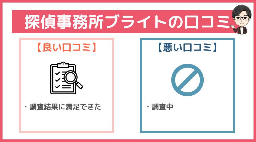 探偵事務所ブライトの口コミ