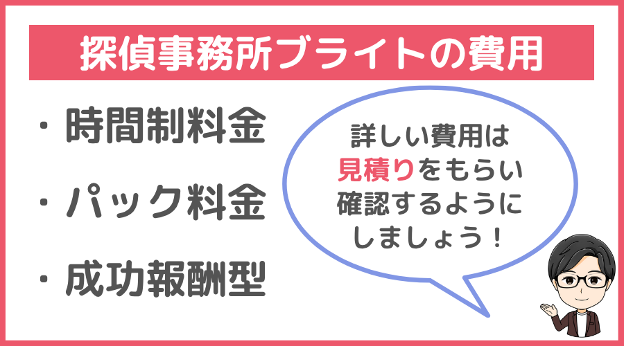 探偵事務所ブライトの費用
