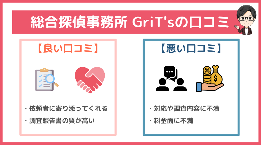 総合探偵事務所 GriT'sの口コミ