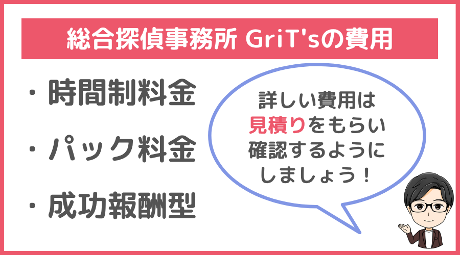 総合探偵事務所 GriT'sの費用