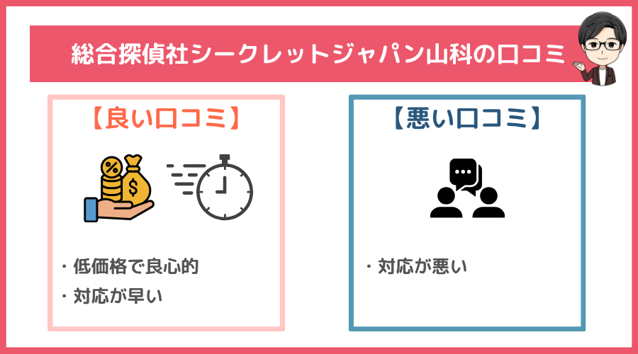 総合探偵社シークレットジャパン山科の口コミ