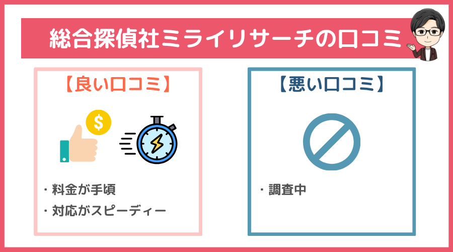総合探偵社ミライリサーチの口コミ