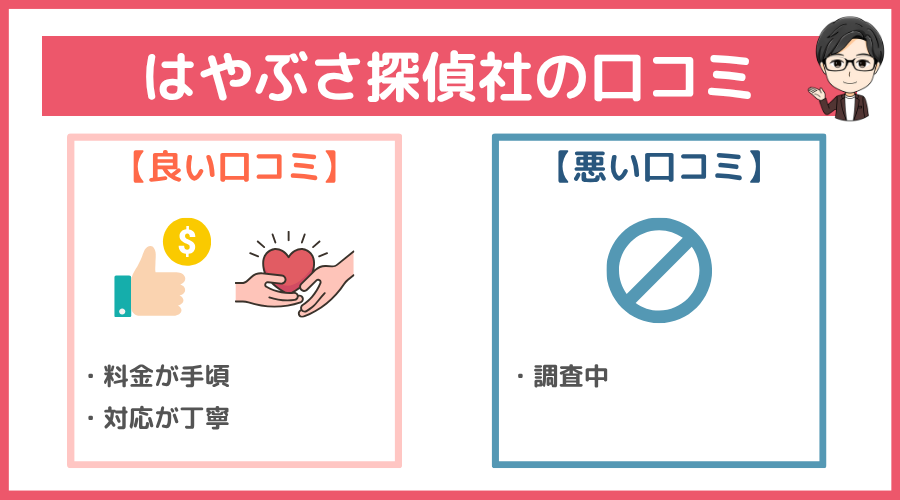 はやぶさ探偵社の口コミ