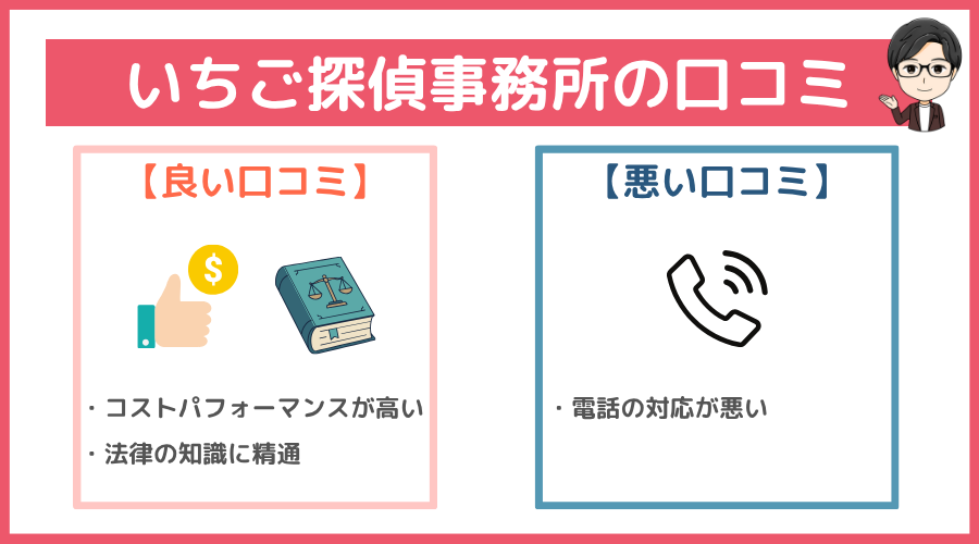 いちご探偵事務所の口コミ