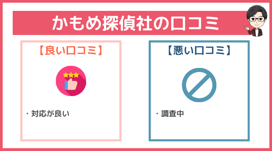 かもめ探偵社の口コミ