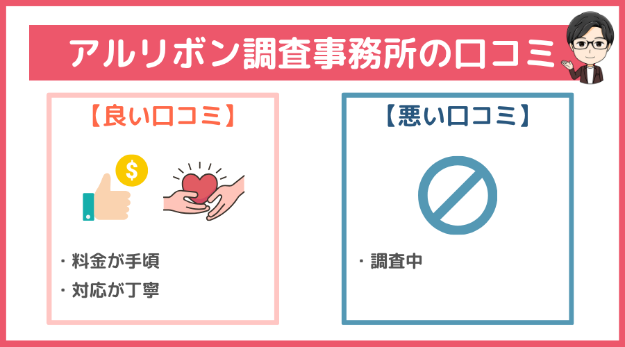 アルリボン調査事務所の口コミ