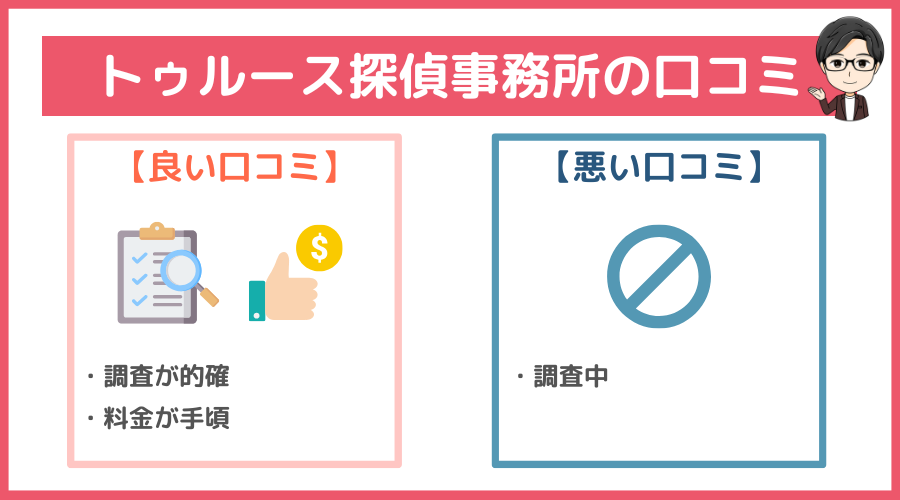 トゥルース探偵事務所の口コミ