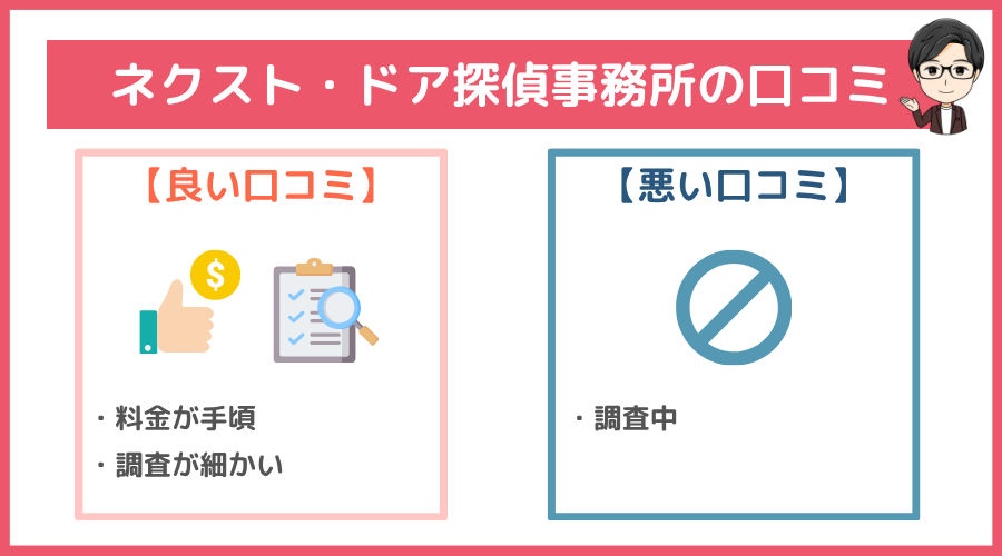 ネクスト・ドア探偵事務所の口コミ