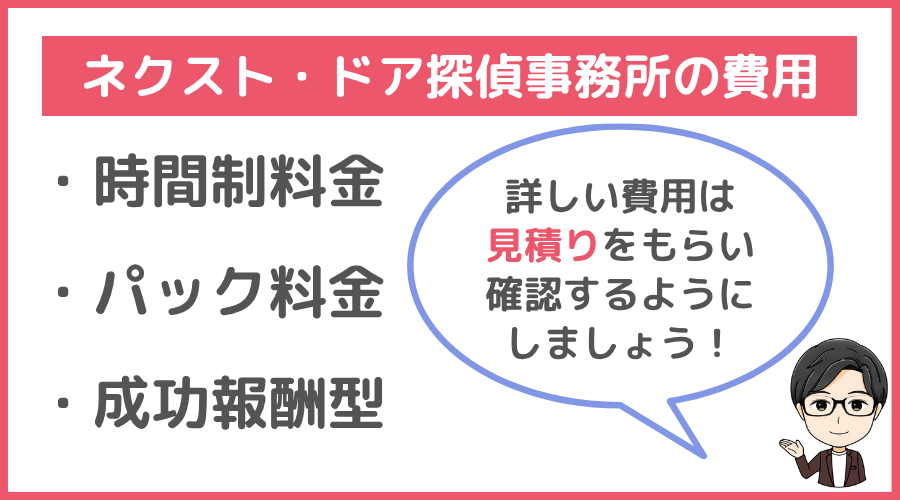 ネクスト・ドア探偵事務所の費用
