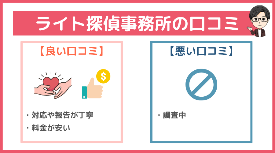 ライト探偵事務所の口コミ