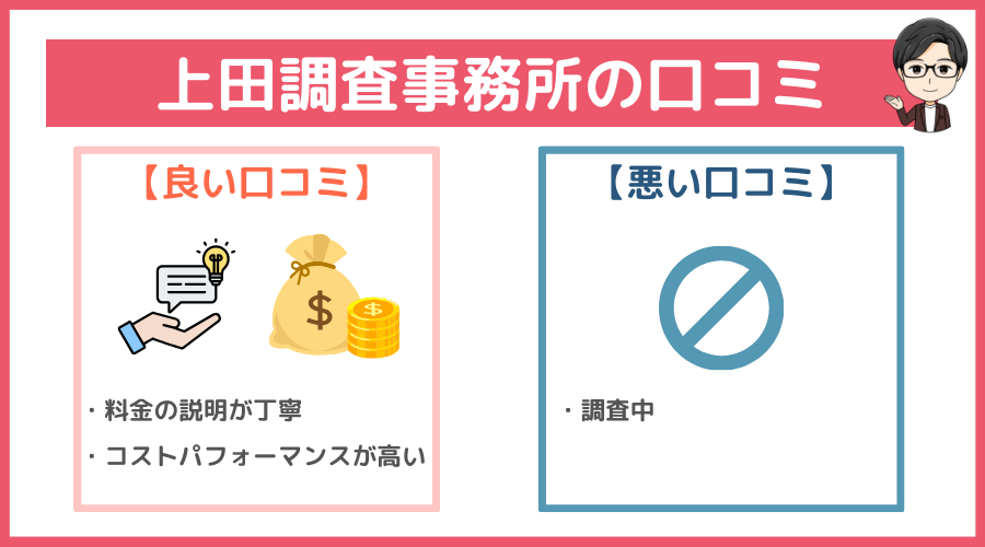 上田調査事務所の口コミ