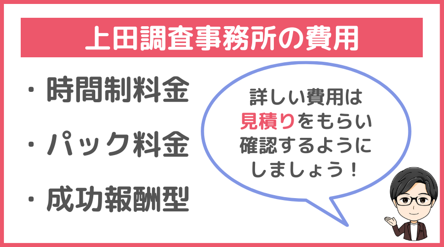 上田調査事務所の費用