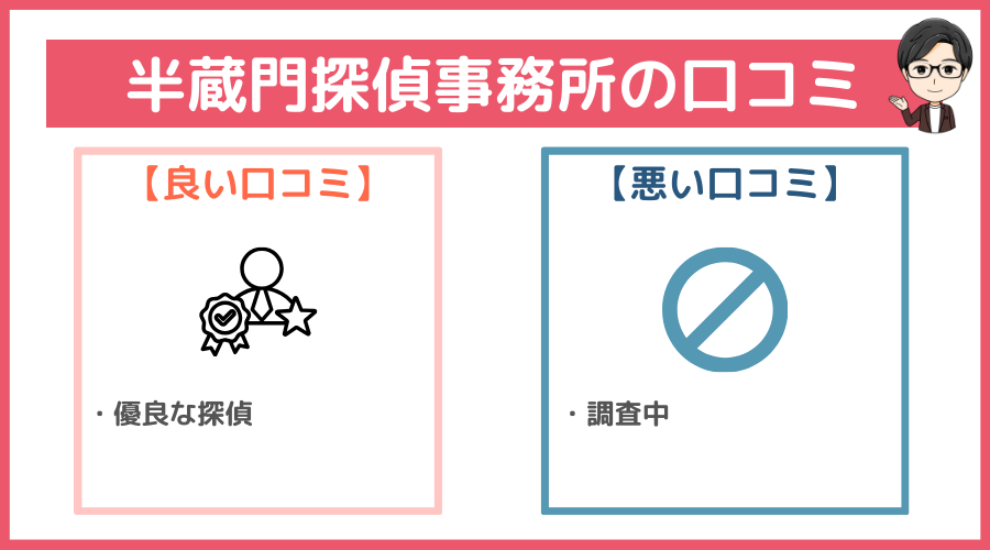 半蔵門探偵事務所の口コミ