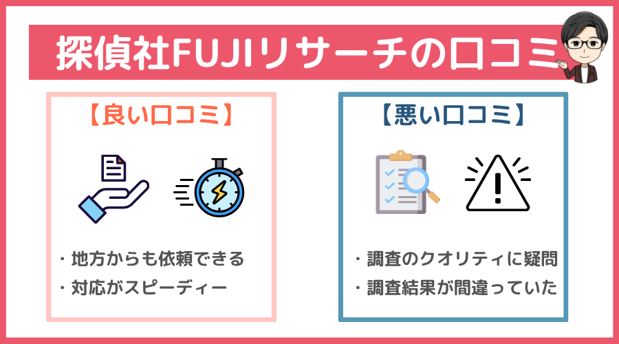 探偵社FUJIリサーチの口コミ