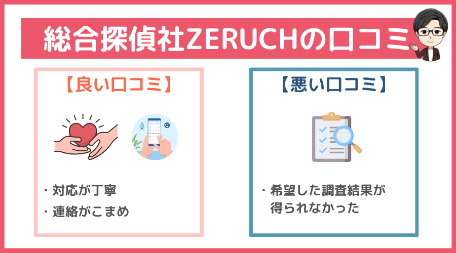 総合探偵社ZERUCHの口コミ
