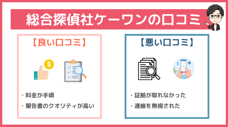 総合探偵社ケーワンの口コミ