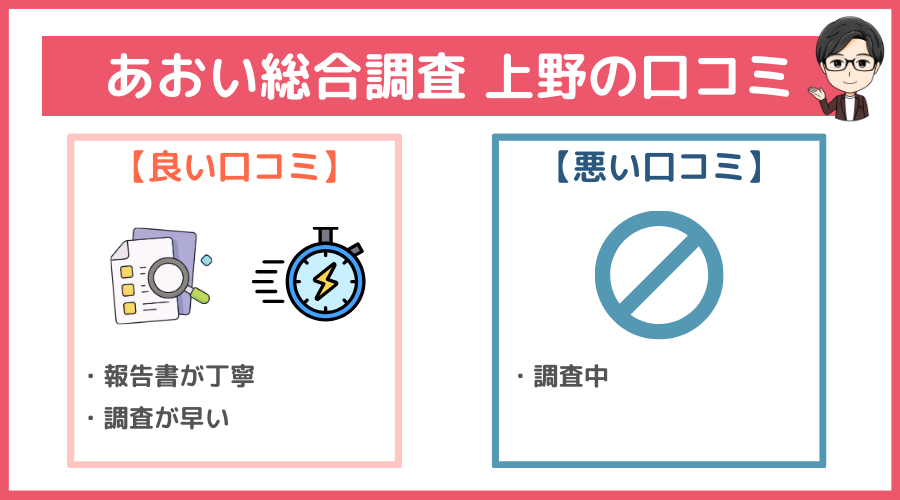 あおい総合調査 上野の口コミ・評判・レビュー