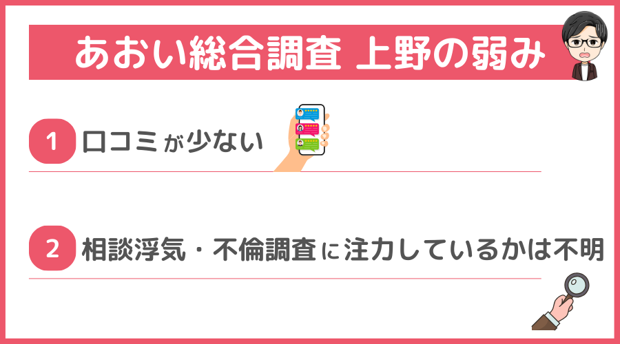 あおい総合調査 上野の弱み（デメリット）