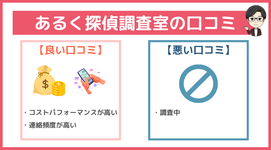 あるく探偵調査室の口コミ・評判・レビュー