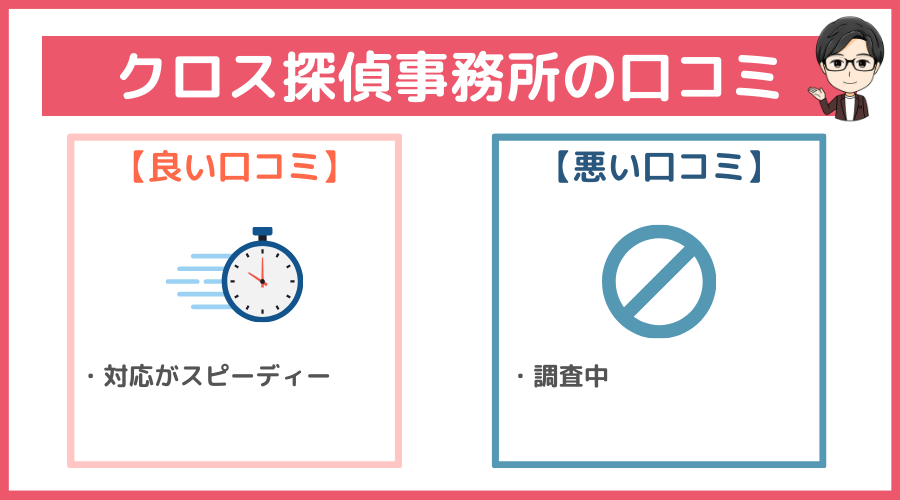 クロス探偵事務所の口コミ