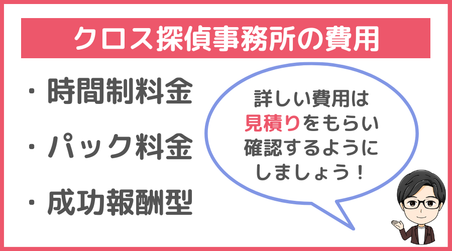 クロス探偵事務所の費用