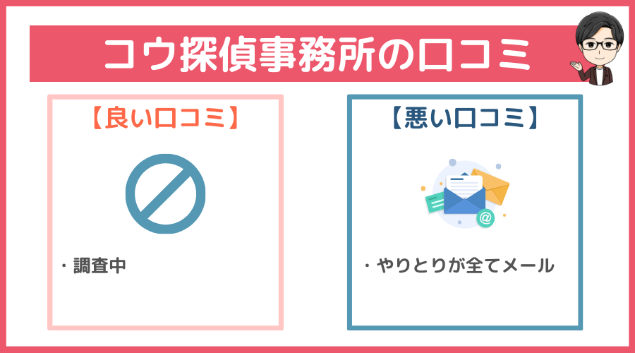 コウ探偵事務所の口コミ