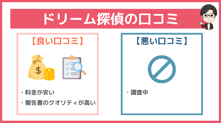 ドリーム探偵の口コミ